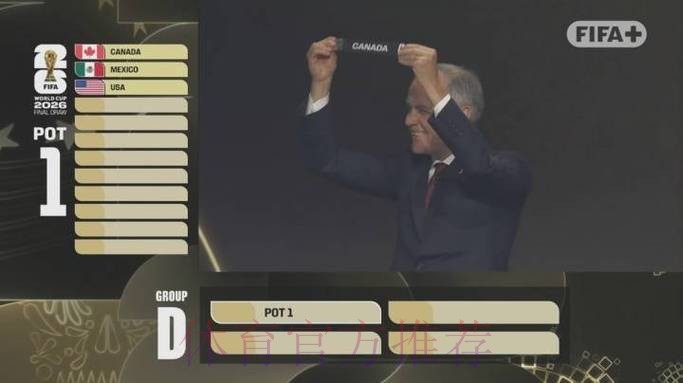 1个多小时仅抽出3个东道主!全球网友怒喷世界杯抽签:尴尬+拖沓 1个多小时仅抽出3个东道主!全球网友怒喷世界杯抽签:尴尬+拖沓