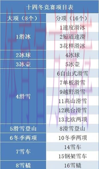 2026年冬奥会赛程全掌握!一键收藏,过年观赛不迷路! 2026年冬奥会赛程全掌握!一键收藏,过年观赛不迷路!